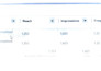 setup and manage facebook ads and insta ads